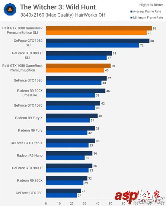 NVIDIA,GTX1080,双路SLI,PE高级版显卡