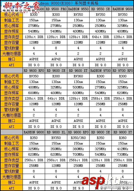 Radeon,显卡,Radeon发展史