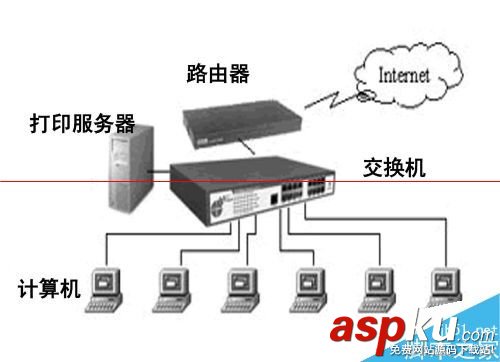 无线局域网,网络打印机