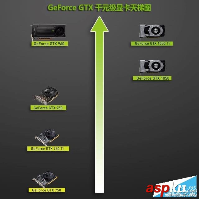 英伟达,NVIDIA,GeForce,GTX1050,GTX1050ti,显卡评测