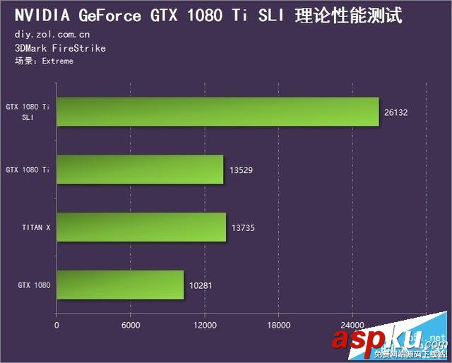 NVIDIA,GTX,1080Ti,SLI,双卡评测