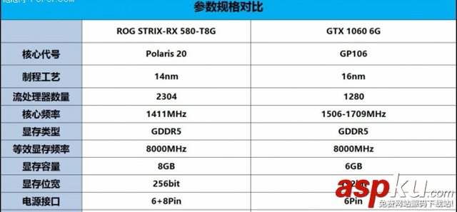 RX580,GTX1060,RX580和GTX1060谁值得买,RX580对比GTX1060