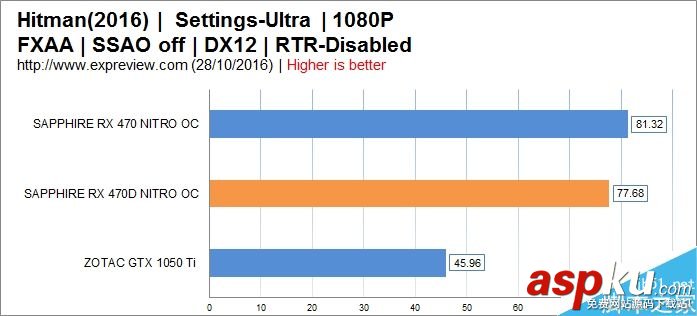 AMD,RX470D,显卡