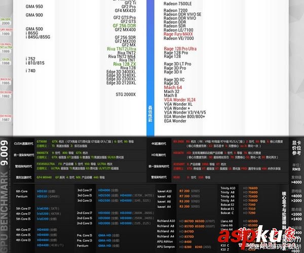 2017显卡性能天梯图,显卡天梯图2017最新版