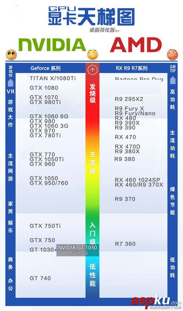 GT1030,CPU,主板