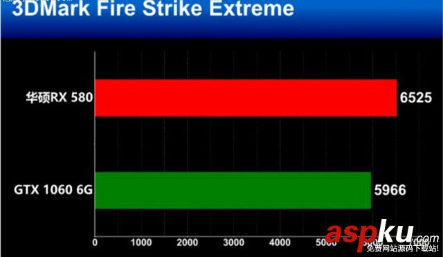 RX580,GTX1060,RX580和GTX1060谁值得买,RX580对比GTX1060