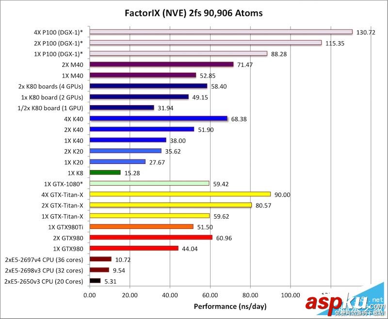 计算卡,Tesla,P100,NVIDIA