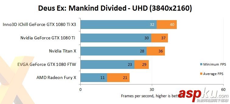 映众,华硕,GTX1080Ti,GTX1080Ti评测