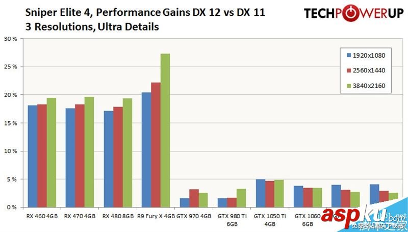 AMD,NVIDIA,显卡