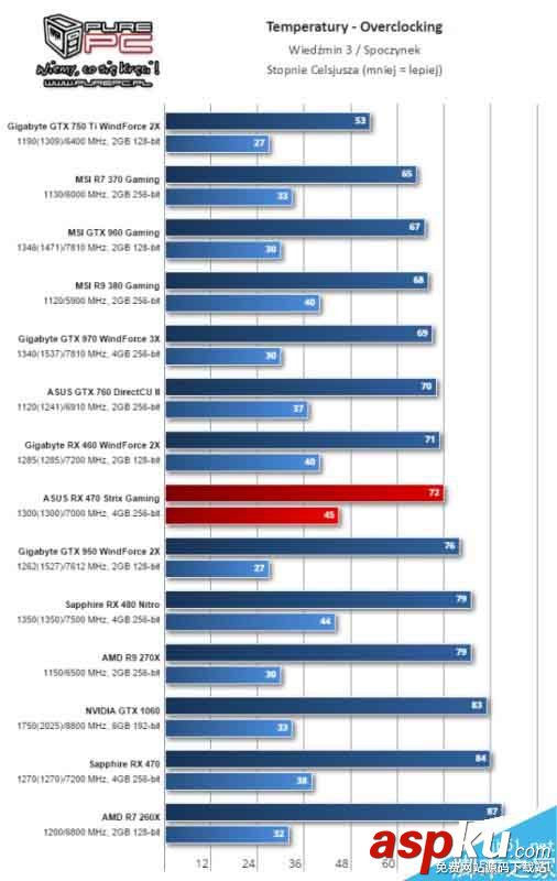 AMD,RX460