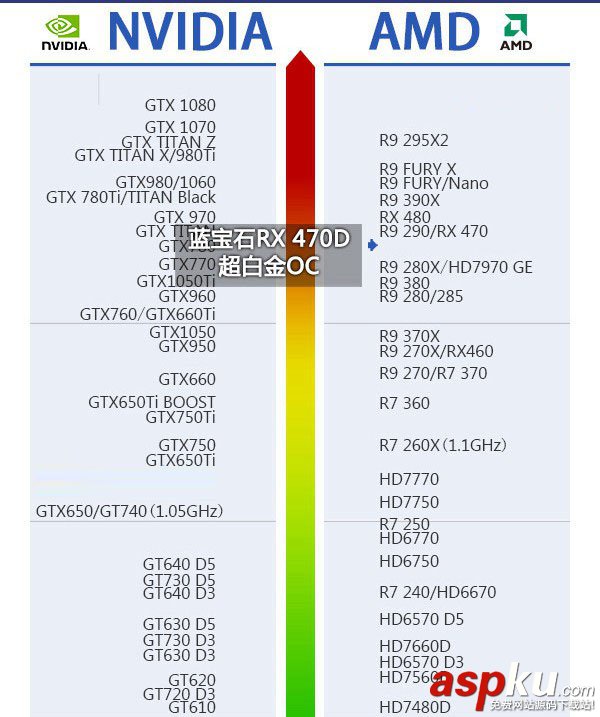 RX470D,RX470,区别对比,RX470D与RX470哪个好