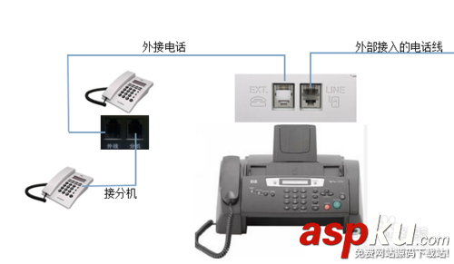 传真机接分机,传真机电话线怎么接,传真机和电话怎么连接传真