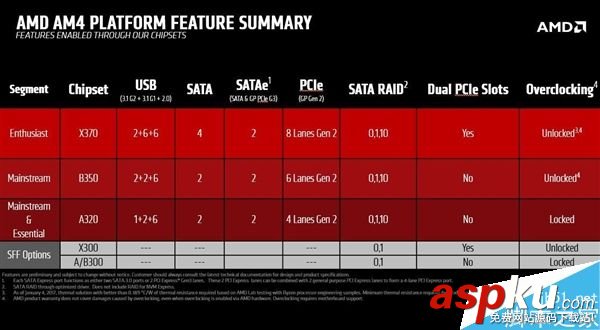 AMD,Ryzen,超线程