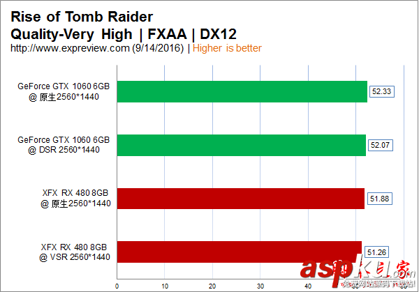 NVIDIA,DSR,AMD,VSR,1080p,超级分辨率