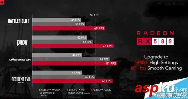 RX500,显卡