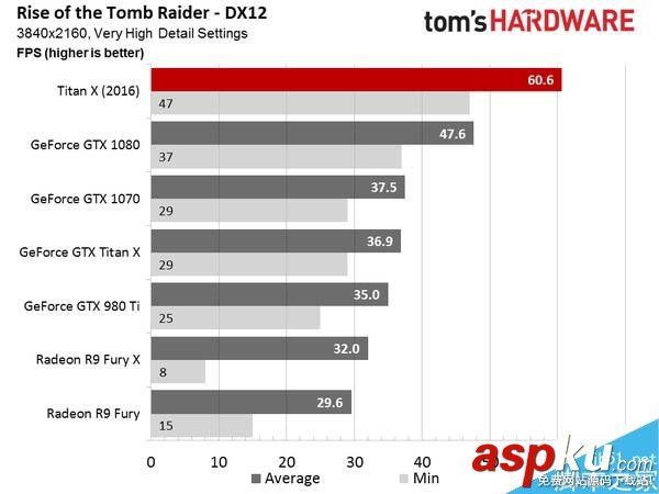 GTX1080Ti