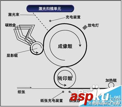 激光打印机,喷墨打印机