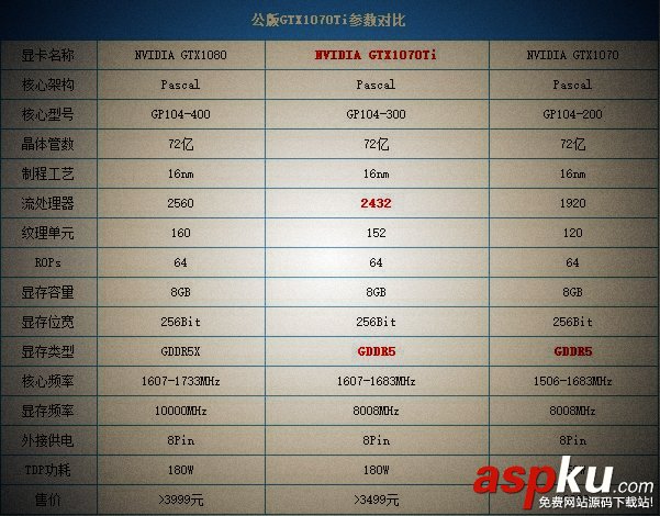 GTX1070Ti,CPU,GTX1070Ti配什么主板好