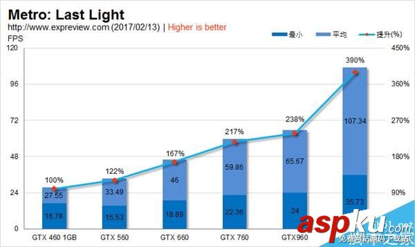 GTX460,GTX1060,甜点卡