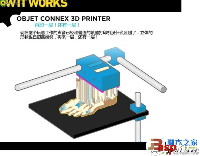 3D打印机,原理