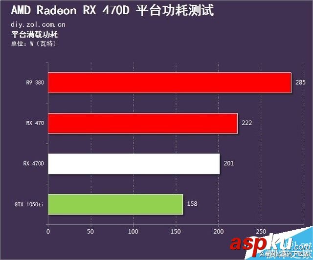 AMD,RX470D,显卡