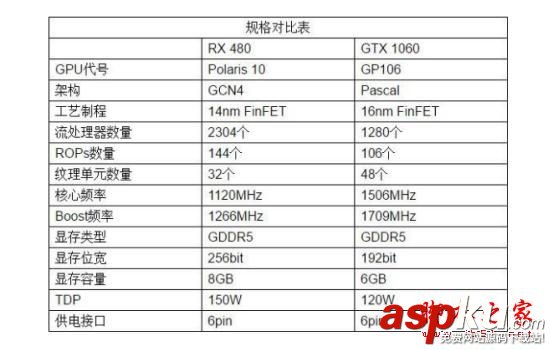 10606g和rx480评测,gtx1060和rx480哪个好