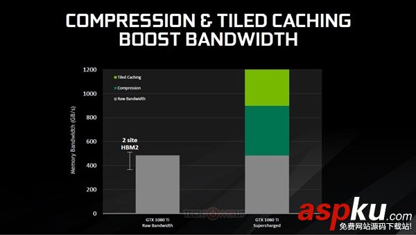 GTX1080Ti