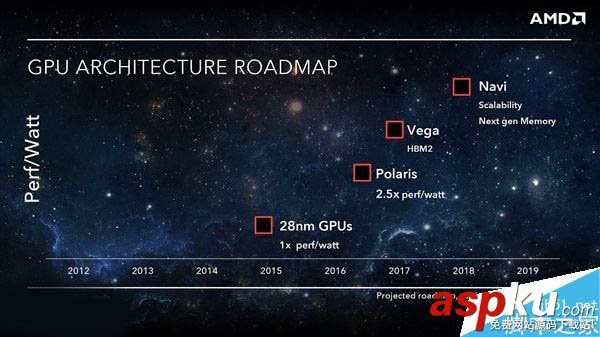 Vega,AMD,显卡