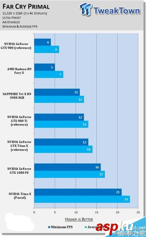 NVIDIA,分辨率,游戏