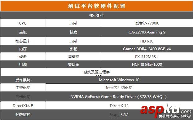 NVIDIA,GTX,1080Ti,SLI,双卡评测