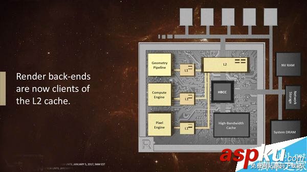 Vega,AMD,显卡