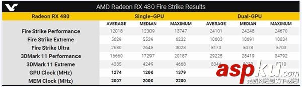 AMDRX480,双卡超频,跑分