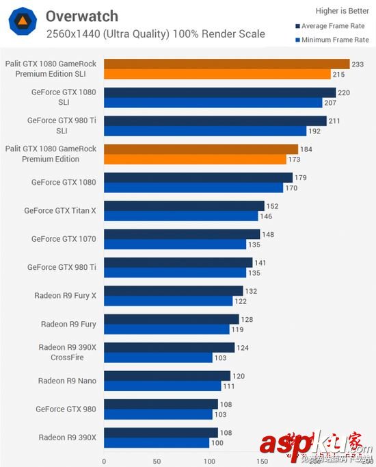 NVIDIA,GTX1080,双路SLI,PE高级版显卡