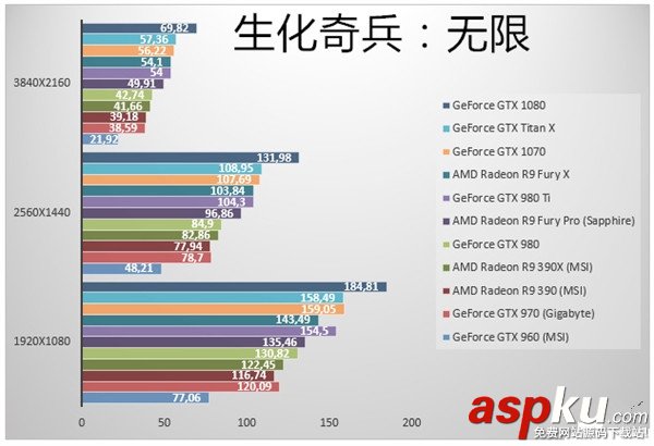 GTX1070显卡,GTX1070跑分,GTX1070游戏实测