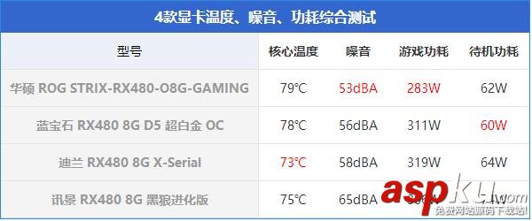 非公版RX480显卡对比,非公RX480显卡对比,RX480显卡哪款好