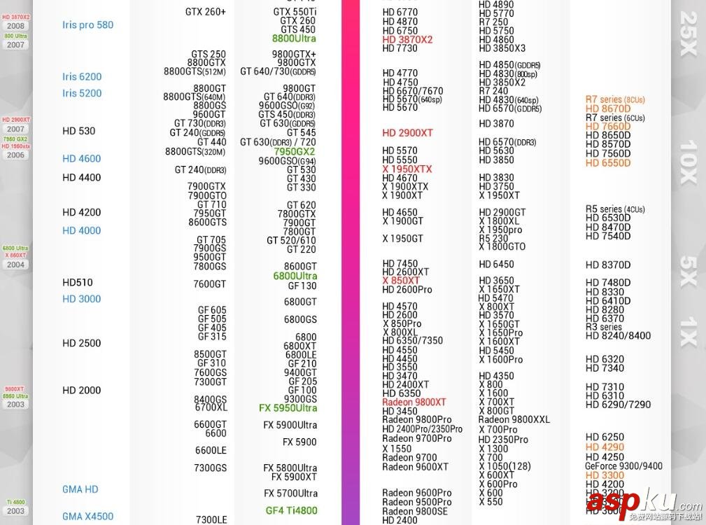显卡天梯图,显卡性能天梯图,显卡