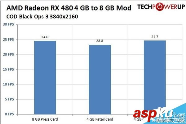 AMD,RX480,8GB