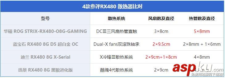 非公版RX480显卡对比,非公RX480显卡对比,RX480显卡哪款好