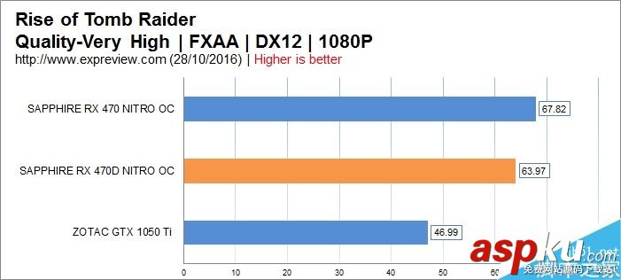 AMD,RX470D,显卡