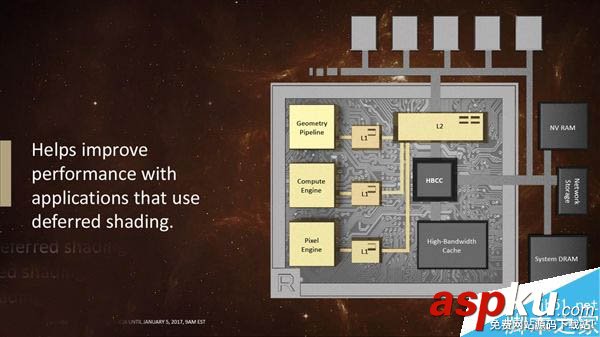 Vega,AMD,显卡