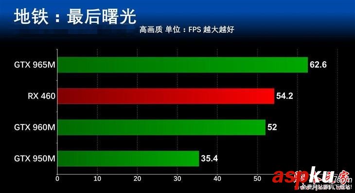 游戏本,显卡性能,显卡价位,笔记本显卡