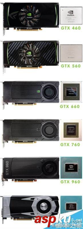 GTX460,GTX1060,甜点卡