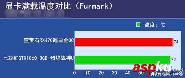 rx470,gtx10603GB