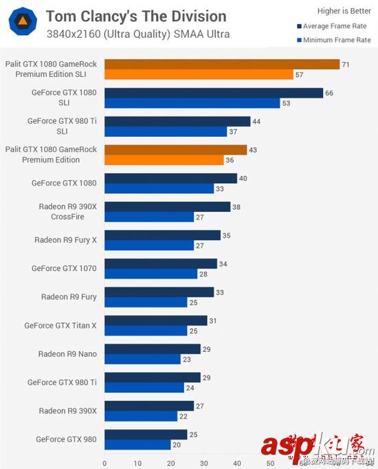 NVIDIA,GTX1080,双路SLI,PE高级版显卡