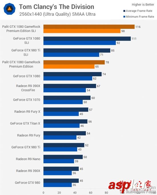 NVIDIA,GTX1080,双路SLI,PE高级版显卡