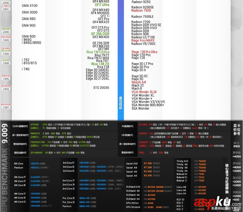 显卡性能天梯图,显卡性能,显卡天梯图