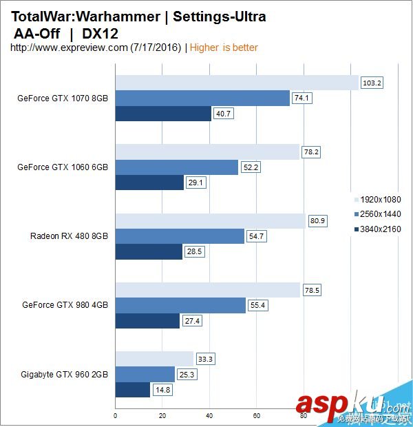 GTX1060,RX480,显卡