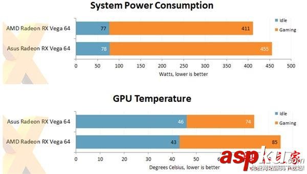 华硕,RXVega64,华硕非公版,RXVega64评测