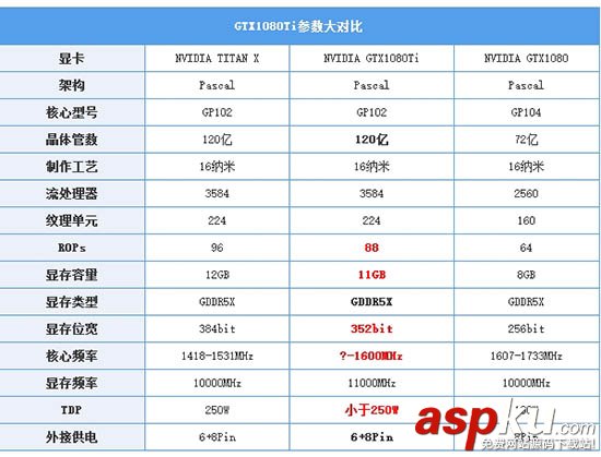 GTX1080Ti,规格