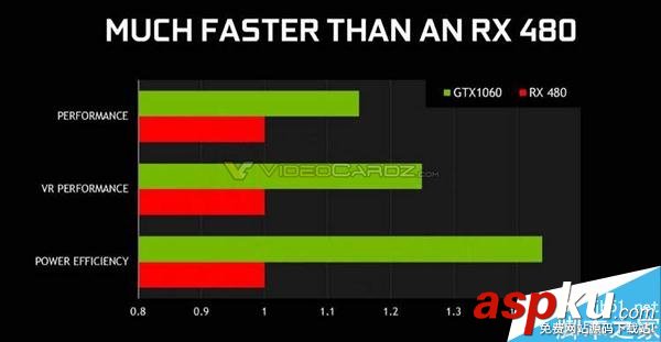 GTX1060,RX480